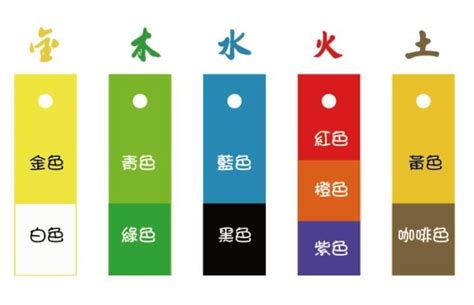 五行缺金顏色|五行缺金：這些顏色要避開